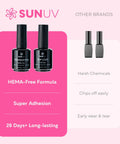 Gel Base Coat And Top Coat Set 15ml No Wipe High Gloss Nail Kit Two Pack for long-lasting and HEMA-free application shown with benefits.