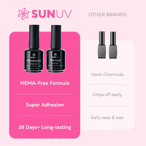 Gel Base Coat And Top Coat Set 15ml No Wipe High Gloss Nail Kit Two Pack for long-lasting and HEMA-free application shown with benefits.