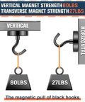 Heavy Duty Magnetic Hooks 80 Lb Capacity With Neodymium Grade 5 Magnets And Steel Construction - vertical and horizontal strength display