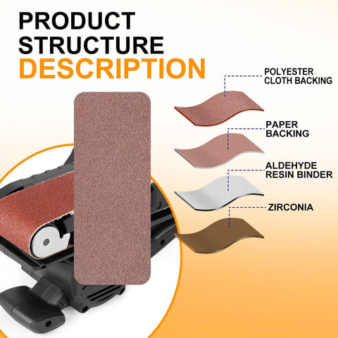 Workhorse Grade 3 X 21 Belt Sander Sanding Belts 100 Grit Aluminum Oxide Abrasive Strips showing different backing materials.