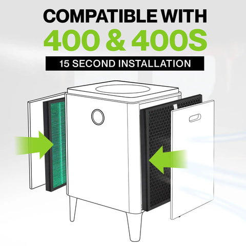 Illustration of Replacement Filter Set For Coway Airmega 400 And 400S Max2 True HEPA And Activated Carbon Filters installation