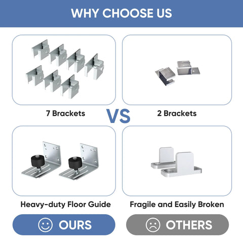 Comparison of exterior sliding barn door hardware kit options, showing 7 brackets and heavy-duty floor guide versus 2 brackets and flimsy guide.