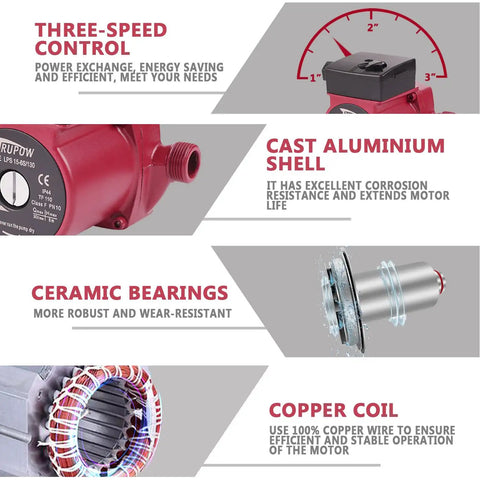 Details of Hot Water Circulation Pump 110V 3 Speed 3/4 Inch NPT, Quiet Home Circulator showing cast aluminum shell and components.