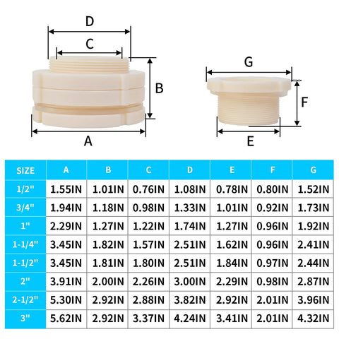 ABS Bulkhead Fitting 3 Inch Double Thread Connector Adapter With Plugs For Water Tanks Aquariums And Rain Barrels size chart