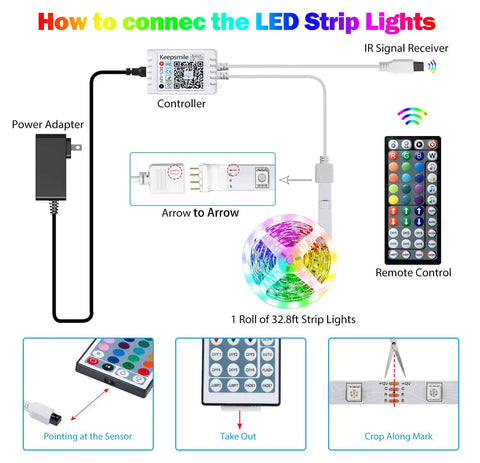 Setup guide for 32.8Ft RGB LED Strip Lights With Music Sync App Or Remote Control Millions Of Colors Color Changing LED Strips