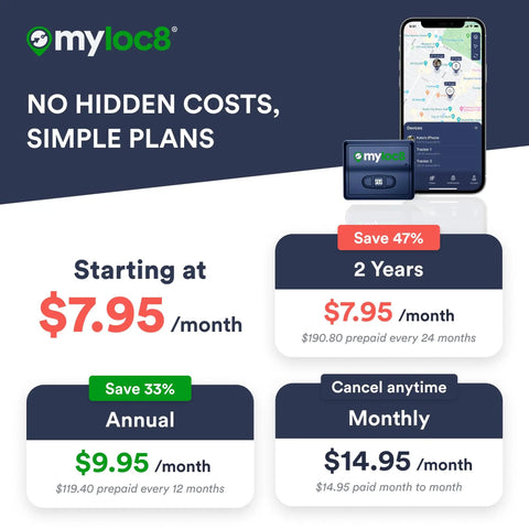 Keep Your Ride Secure With This Heavy Duty Magnet GPS Tracker Featuring Free 4G LTE Tracking App pricing plans and smartphone interface.