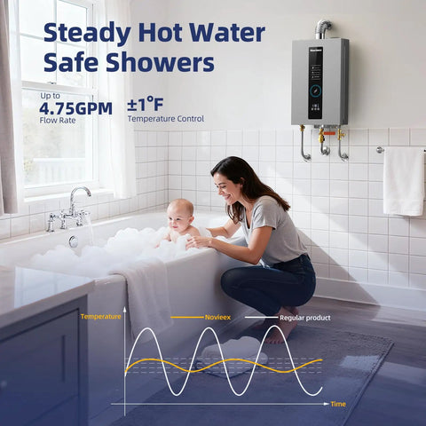 Indoor Natural Gas Tankless Water Heater Pushing Out Four Point Seven Five Gallons Per Minute While Cranking One Twenty Thousand Btu in a home bathroom.