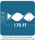 Diagram showing airflow reaching 170 feet for Heavy Duty Industrial Workhorse High Velocity Whole Room Air Mover And Circulator Fan.