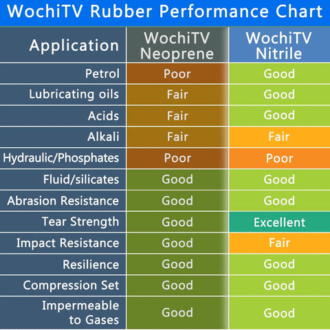 Durable Nitrile Rubber Sheet One Sixteenth Inch Thick 12 By 12 Inch Buna N NBR Fuel Oil Resistant Gasket Material For Seals Bumpers And DIY Projects That Last Great For Shop Repairs And DIY Tasks. nitrile performance chart