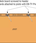 Diagram showing deck boards secured with EB-TY Premium Hidden Deck Fastening System with Type 305 stainless screws.