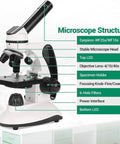 Front view of Kids And Adults Microscope Kit With 40X To 2000X Magnification, Dual LED Illumination, labeled microscope parts.