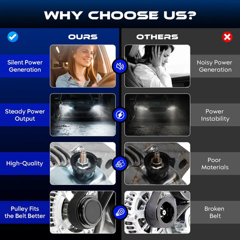 Comparison chart of automotive alternator benefits, highlighting silent power, steady output, and high-quality materials.