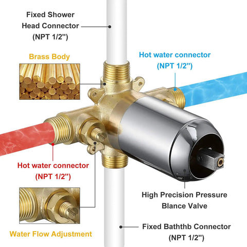 All In One Shower Faucet Set With Tub Spout And Chrome Trim Kit Pressure Balanced Valve Dual Function 5 Spray Touch Clean Handheld Shower Head Polished Chrome Finish featuring brass body, fixed connectors, and pressure balance valve