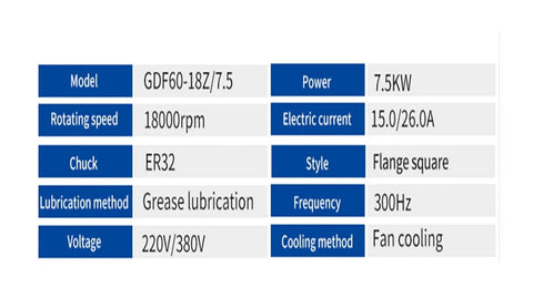 Specifications table for 7.5KW CNC Spindle Motor Air Cooled 18000 RPM ER32 Square Spindle With Flange, 220V, showcasing key features.