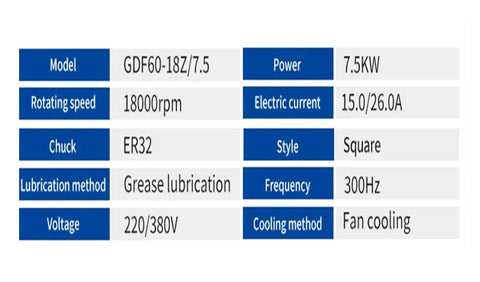 Specifications of 7.5KW CNC Spindle Motor With 18000 RPM, ER32, 4 Bearings, 380V, Air Cooled High Speed Spindle