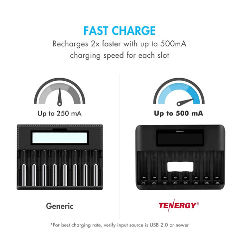 Comparison of generic charger and Tenergy 8 Bay LCD Fast Charger for NiMH NiCD AA AAA with 1000mAh pack highlighting charging speed
