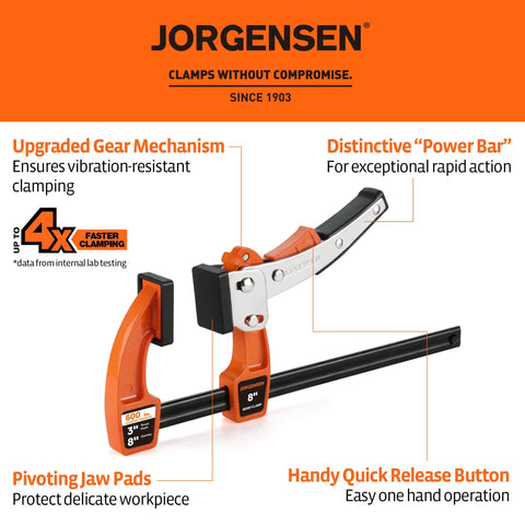 Jorgensen quick release bar clamp with upgraded gear mechanism for woodworking projects, featuring rapid action and one-hand operation.
