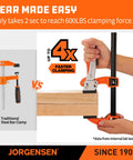 Jorgensen quick release bar clamps vs traditional clamp