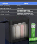 8 Slot Rechargeable Battery Charger Kit With 4 AA And 4 AAA Li Batteries showing LED charging indicators and inserted batteries