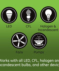 Icons of LEDs, CFLs, halogen bulbs, fans, and pumps compatible with Z Wave Smart Rocker Light Switch Set With QuickFit And SimpleWire 3 Way