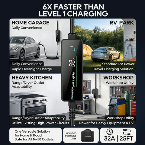 Level Two Ev Portable Charger For Tesla And Nacs Rides Offering Straight Plug Setup With 32 Amp 240V Power Via Nema 14 50 Outlet And 25 Foot Cord Adjustable Ampage displayed in home garage, RV park, heavy kitchen, and workshop.