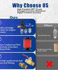 Comparison chart highlighting features of 3 In 1 Air Filter Regulator Lubricator Combo with 1/4 Inch NPT Water Oil Trap Separator brass filter.