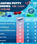 Floating Putty Buddies Swim Earplugs chart comparing pre-molded silicone and foam earplugs features; doctor-invented USA made.