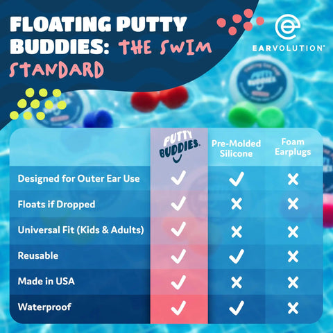 Floating Putty Buddies Swim Earplugs chart comparing pre-molded silicone and foam earplugs features; doctor-invented USA made.