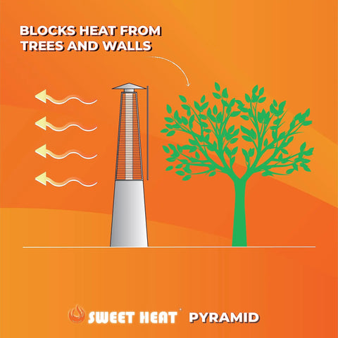 Heat Boost Patio Heater Reflector Shield For Outdoor Use, illustration of heat deflection away from tree and wall.