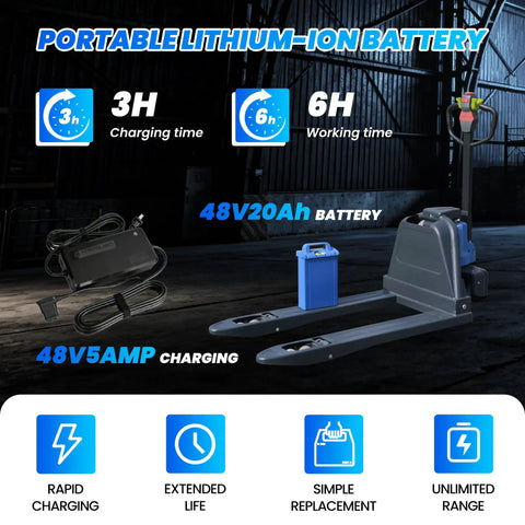 Portable lithium-ion battery for Heavy Duty 4400 Lb Motorized Electric Pallet Jack Truck, supports quick charging.