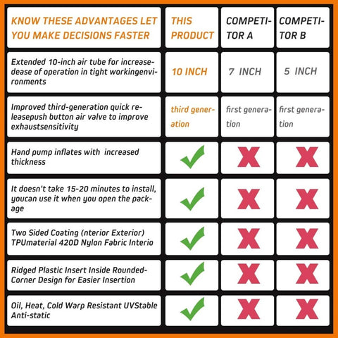 Comparison chart showcasing the advantages of this product over competitors, featuring key attributes and performance differences.