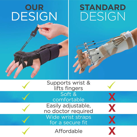 Comparison of Radial Nerve Palsy Splint For Wrist Drop Relief with standard splint, showing features for limp fingers support.