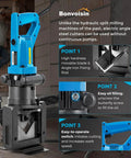 Bonvoisin 1500W Hydraulic Angle Iron Steel Cutter Fast Cutting Up To 60Mm showing easy-to-operate switch and oil filling feature.