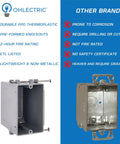 Comparison of Ohlectric 1 Gang New Work Electrical Box and metal brand box with features and benefits listed.