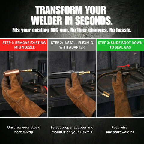 Three-step installation process of 10 Inch Flexible MIG Gun Extension For Tight Spaces Pro Grade Heavy Duty Universal Fit For Gas And Flux Core Welding With Patented Low Restriction Design.