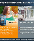 Quick Bacteria Water Test Kit Checks Tap Well And Drinking Water Detects Coliform E Coli with clear results in hours.