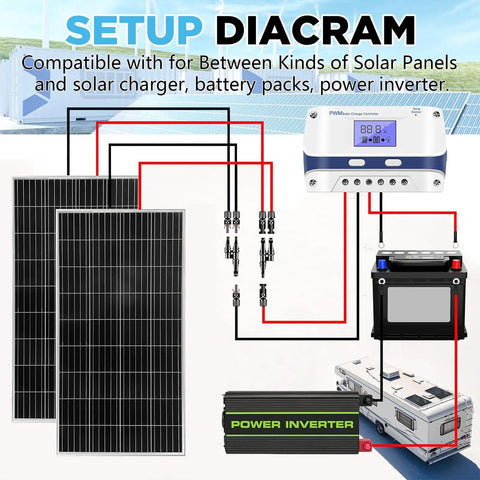 10 AWG Solar Wire 50 Foot Tinned Copper PV Cable Set wiring diagram with solar panels, charger controller, battery, inverter