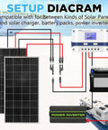 Setup diagram showing Badass 10 Awg Solar Extension Cable 15 Feet Long Crafted From Pure Tinned Copper connecting solar panels and inverter.