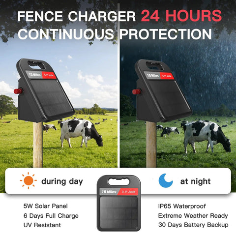 Rechargeable Fence Charger with 0.11J 10 Miles 8100V Max Output at day and night in field, showing waterproof design
