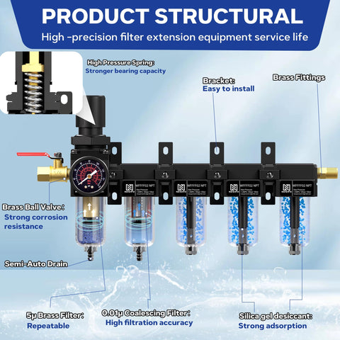 Five Stage Pro Grade Air Dryer System For 1/4 Inch NPT Compressors With Water Separator, 5 Micron And 0.01 Micron Filter Cartridges
