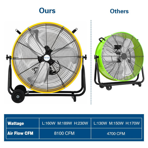 Comparison of yellow 24 Inch High Velocity Drum Fan With 8100 CFM Three Speed Beefy Heavy Duty and green standard model