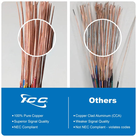 Prewired 66 Block With 89D Mounting Bracket And Cover For Telephone System 25 Pair Female Telco Connector 66M1 25M copper wire comparison