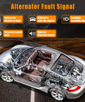 Car diagram showing alternator fault signals for battery, starting, headlights, electrical system, and sound issues.