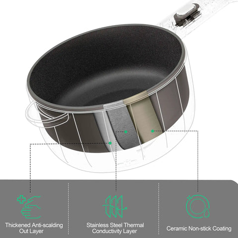 Interior of Mini Electric Pot With Nonstick 2L Capacity, Sauté And Steam Function, showing nonstick layers and thickness.