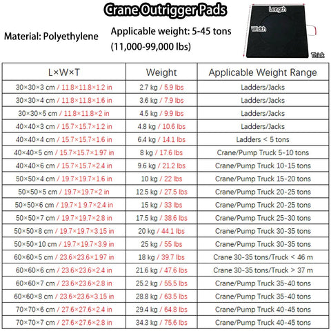 Ultra Tough Anti Sink Leveling Blocks Built Like A Tank Hdpe Jack Pads With Sturdy Carry Handles To Square Up Rv Campers And Trailers On Gritty Mud Or Loose Sand