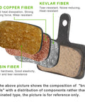 Four Pairs Metal Premium Ebike Brake Pads With Installation Tools, showing composition of red copper, Kevlar, and resin fibers.
