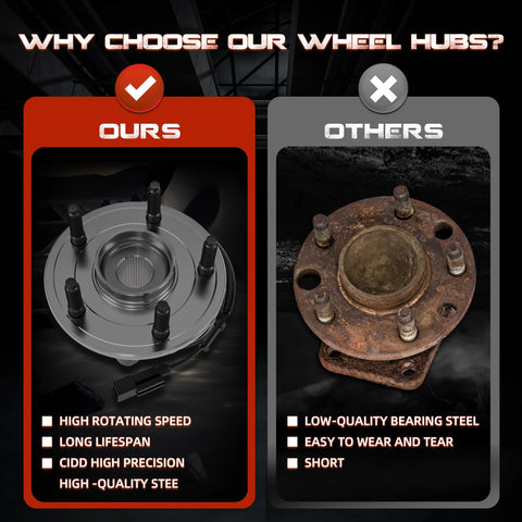 Comparison of high-quality wheel hub and bearing assembly 515151 with old rusty hub for Ram 1500 2012-2018 5 lug with ABS.