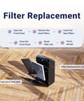Diagram showing steps to replace Replacement Filter H For 5500-2 Air Purifier With True HEPA Filtration and Carbon Odor Control.
