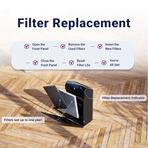 Diagram showing steps to replace Replacement Filter H For 5500-2 Air Purifier With True HEPA Filtration and Carbon Odor Control.
