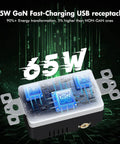 Beast Speed 65W GaN Fast Wall Charger Featuring Dual USB C And Type A Ports, Tamper Resistant UL Certified Outlet 10 Pack showing fast-charging USB receptacle.